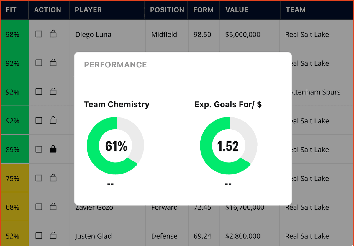 AI analytics dashboard showing detailed player comparisons