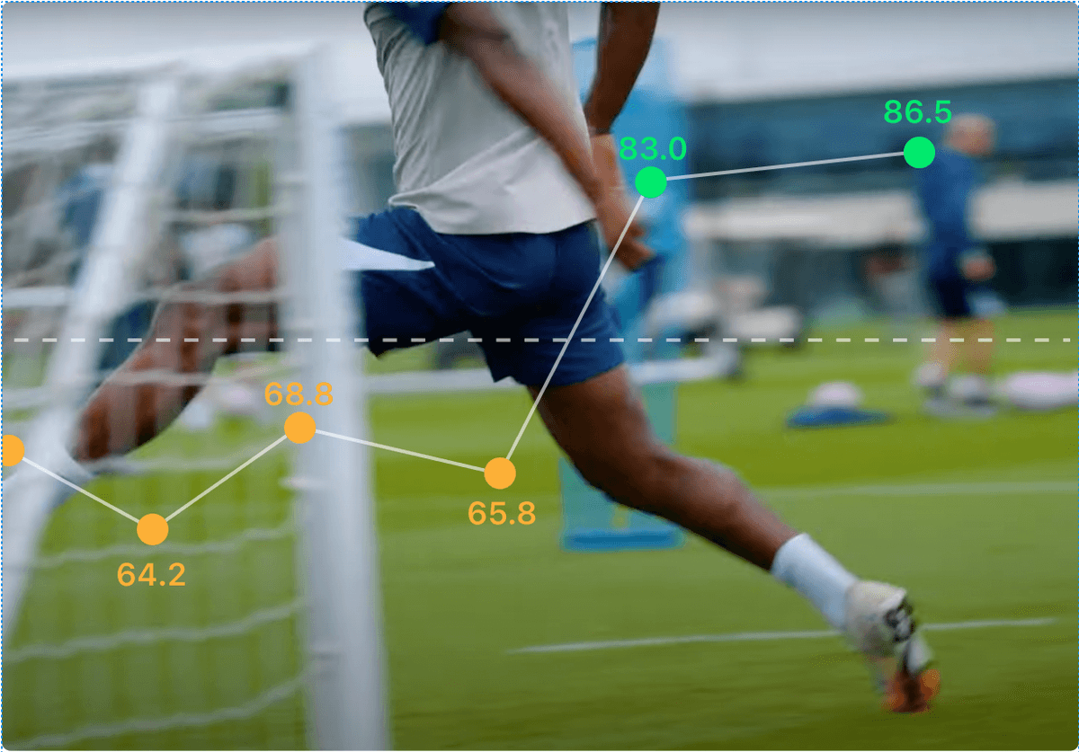 Player value and performance dashboard